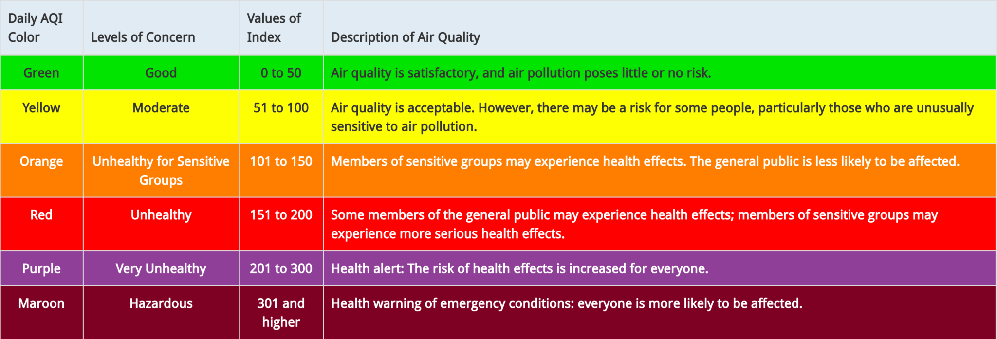 Air Quality - City of Round Rock